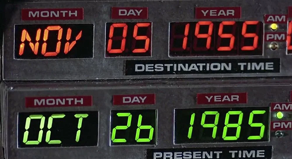 Back to popular the Future Time